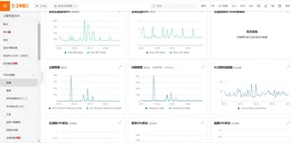 我的阿里云ECS使用体验
