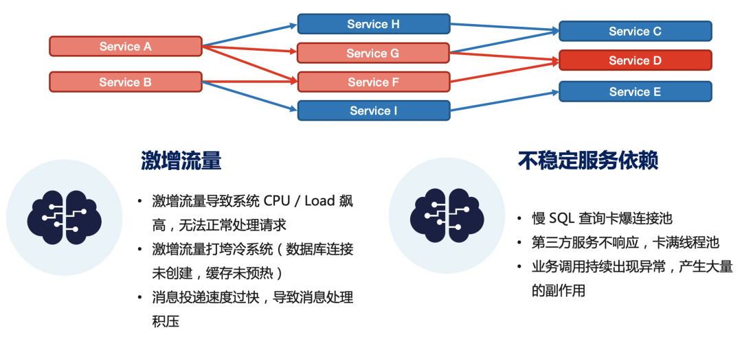 OpenSergo & CloudWeGo 共同保障微服务运行时流量稳定性