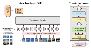 从零搭建Pytorch模型教程（三）搭建Transformer网络 