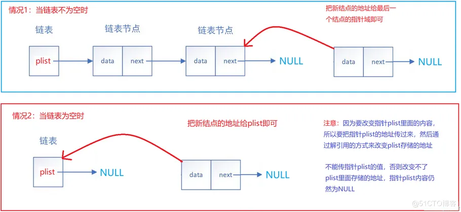 【数据结构】——拿捏链表 ( 无头单向不循环链表 )_链表接口实现_08