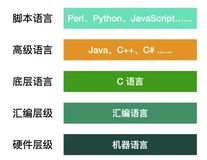 这篇 Java 基础，我吹不动了（一）