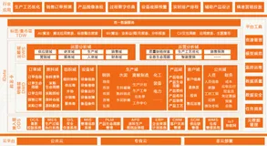 工业数据中台