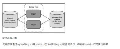 通过sqoop将mysql数据导入到hive中进行计算示例