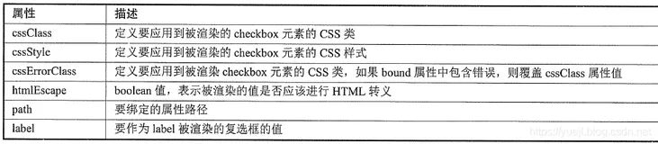 SpringMVC的form表单标签使用(八)下