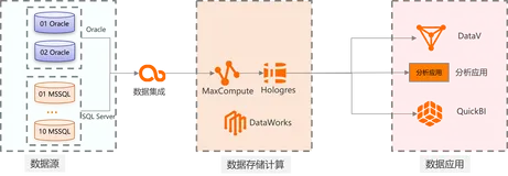 制造企业多厂区MES系统数据采集分析方案