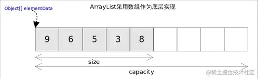 ArrayList使用详解
