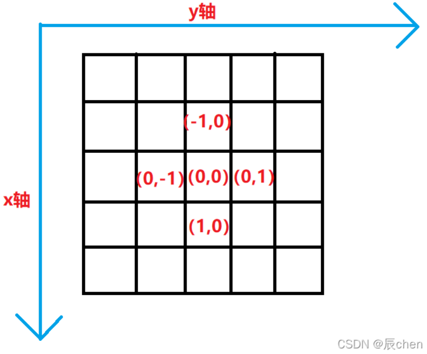 蓝桥杯第二讲--递推【例题】