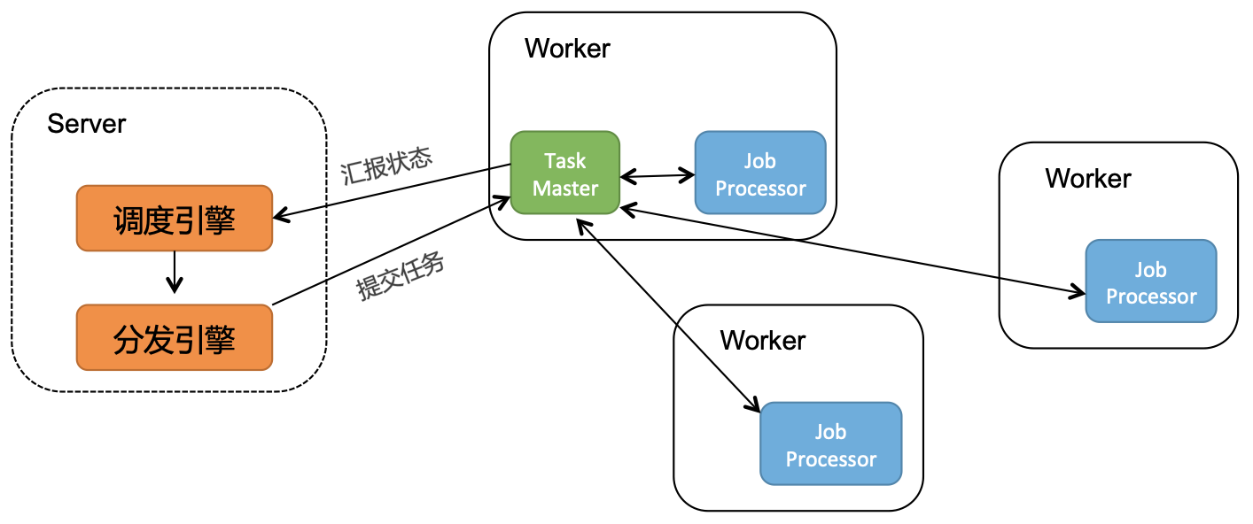 PolarDB-X 针对跑批场景的思考和实践