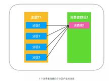 真的，关于 Kafka 入门看这一篇就够了（五）