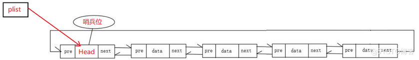 【数据结构】——拿捏链表 ( 带头双向循环链表 )_链表_03