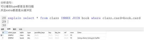 【MySQL优化】一分钟带你了解双表联查优化