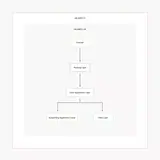 高可用架构实例：在多云和多区域中穿行（2）