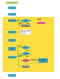 【MySQL】优化器执行流程