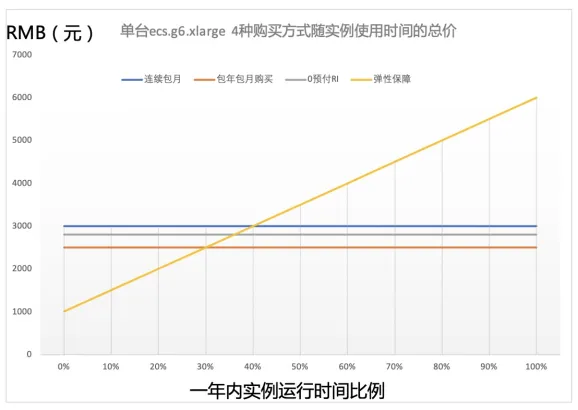 0729-最佳实践-云上私有池系列2-图3.png