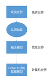 数据库原理与应用系列_01数据库系统概述（下）