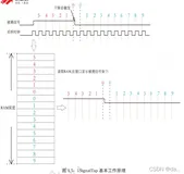 第五章 在线逻辑分析仪-SIGNALTAP