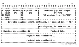 Java实现WebSocket服务