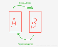 react+Trao框架数据回调问题（已解决）