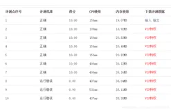 蓝桥杯节点选择(java)第一道树形dp分析