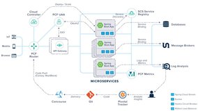 spring-cloud-kubernetes与k8s的configmap