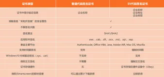 代码签名证书？