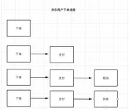京东618实时数据大屏核心技术解密
