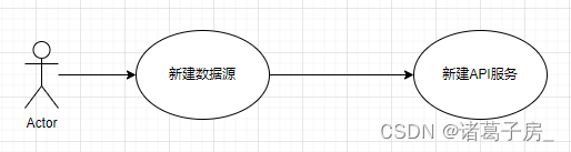 从0到1介绍一下开源大数据服务平台dataService