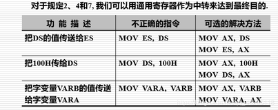 汇编语言期末复习不挂科——知识点总结（二）