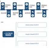 10. HTML基本标签
