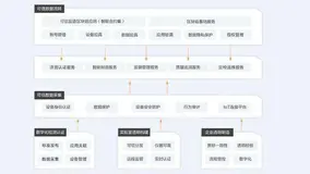 构筑“透明工厂”  阿里云打造国内首个工业互联网可信服务平台