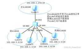 [ 网络协议篇 ] vlan 详解之 MUX vlan 详解