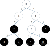 【算法总结】最小异或生成树