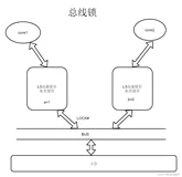 JUC并发编程——深入了解volatile关键字