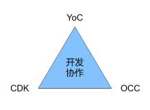 YoC开发测试工具介绍一：YoC铁三角