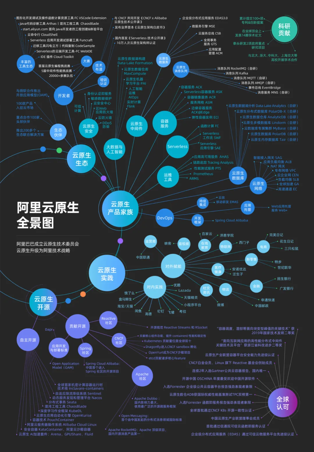 阿里巴巴云原生，在许诺云计算一个什么样的未来？