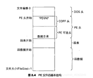 [re入门]PE文件结构（上）