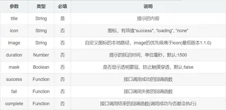 【微信小程序开发小白零基础入门】微信小程序界面API详解学习笔记【建议收藏】