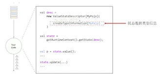 Fault-tolerance in Flink（三）|学习笔记