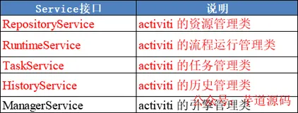 万字详解：Activiti 工作流引擎（二）