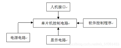 基于单片机的数字万年历设计