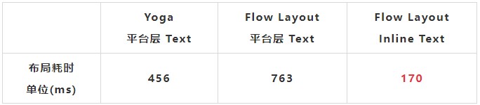 Cube 技术解读 | Cube 小程序技术详解-鸿蒙开发者社区