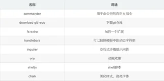 从0开始搭建一套脚手架cli工具(一)