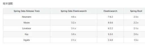 SpringBoot学习笔记-11：第十一章-SpringBoot 与检索