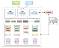 带你认识pulsar负载均衡利器Bundle