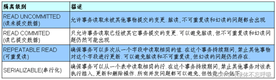 隔离区别对待？如何捆绑？Java中的jdbc数据库事务及其隔离级别