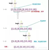 ​LeetCode刷题实战56：合并区间