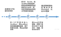 JSP开发探秘-3 