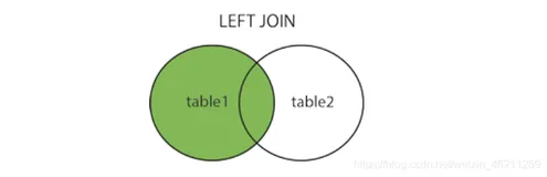 肝通宵写了三万字把SQL数据库的所有命令，函数，运算符讲得明明白白讲解，内容实在丰富，建议收藏+三连好评！（五）