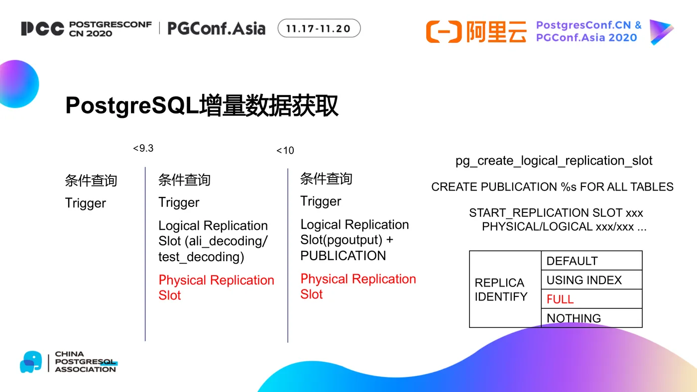 DTS及其在PG数据库生态中的应用-7.png