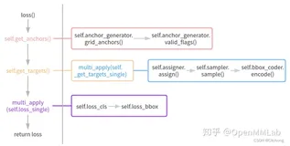 MMDetection系列 | 4. MMDetection模型代码训练及测试过程的详细解析